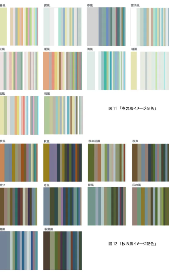 図 12  「秋の風イメージ配色」 