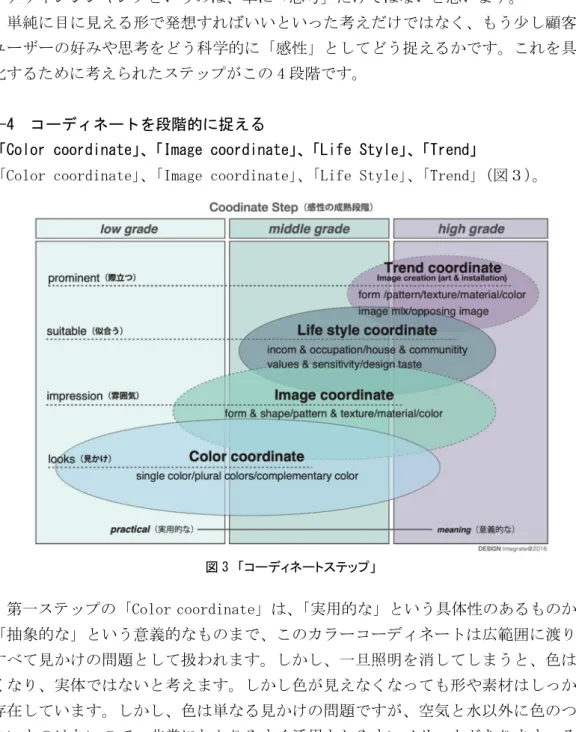 図 3  「コーディネートステップ」 