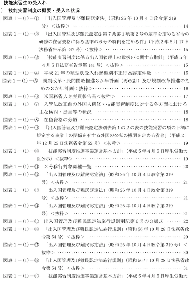 図  表  目 次  １  技能実習生の受入れ  (1)  技能実習制度の概要・受入れ状況  図表１－(1)－①  「出入国管理及び難民認定法」 （昭和 26 年 10 月４日政令第 319 号）＜抜粋＞  ············································· 14  図表１－(1)－②  「出入国管理及び難民認定法第７条第１項第２号の基準を定める省令の 研修の在留資格に係る基準の６号の特例を定める件」 （平成２年８月 17 日 法務省告示第 247 号）＜抜粋＞  ·