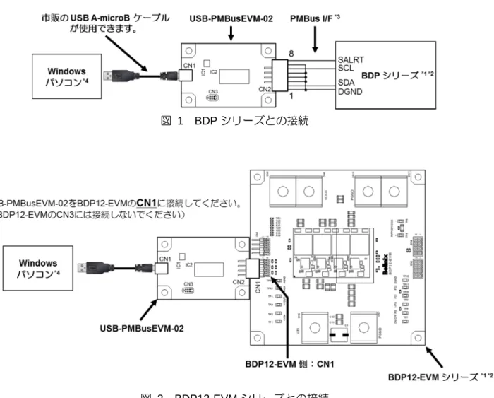 図  1 または図  2 のように、 Windows パソコンと USB-PMBusEVM-02、 BDP シリーズ/BDP12-EVM シリーズを接続してください。 また、BDP シリーズ/BDP12-EVM シリーズの動作には USB-PMBusEVM-02 以外にも、周辺機器の 接続が必要です。必ず各製品のデータシート及び取扱説明書の接続図を御参照ください。 図   1    BDP シリーズとの接続 図   2    BDP12-EVM シリーズとの接続 *1  BDP シリーズ、BDP12-EVM