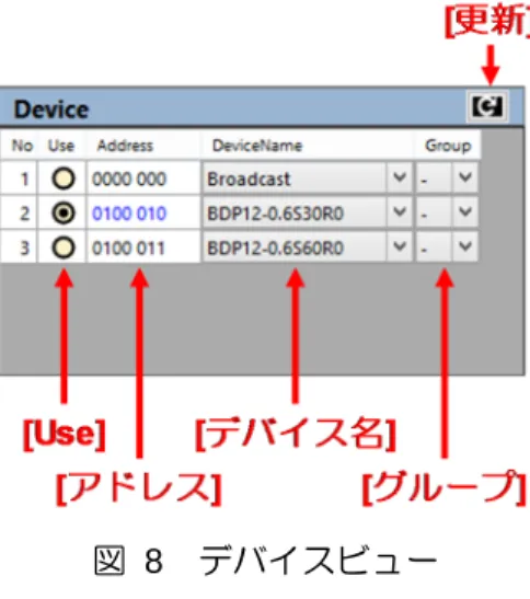 図  8    デバイスビュー 