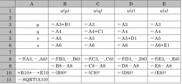 図 1-4  スプレッドシートによる計算方法