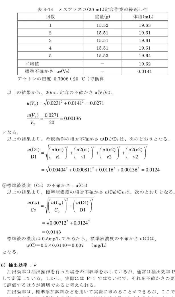 表 4-14    メスフラスコ(20 mL)定容作業の繰返し性  回数  重量(g)  体積(mL）  1  15.52  19.63  2  15.51  19.61  3  15.51  19.61  4  15.51  19.61  5  15.53  19.64    平均値  －  19.62    標準不確かさ  u 2 (V 2 )  －  0.0141  アセトンの密度  0.7908 ( 20  ℃  )で換算  以上の結果から、20mL 定容の不確かさ u(V 2 )は、  0271.