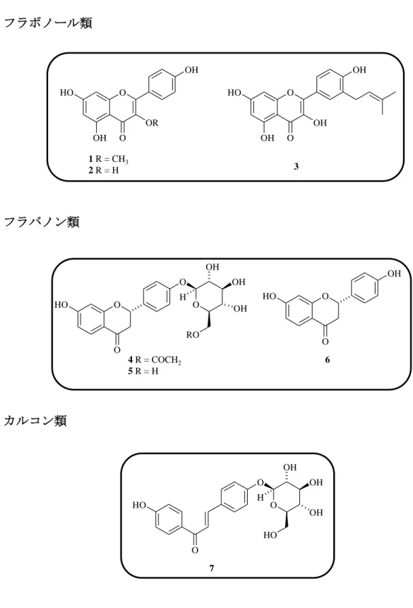 Fig. 4. Structures of 39 known compounds isolated from licorice (1). (Continued) 