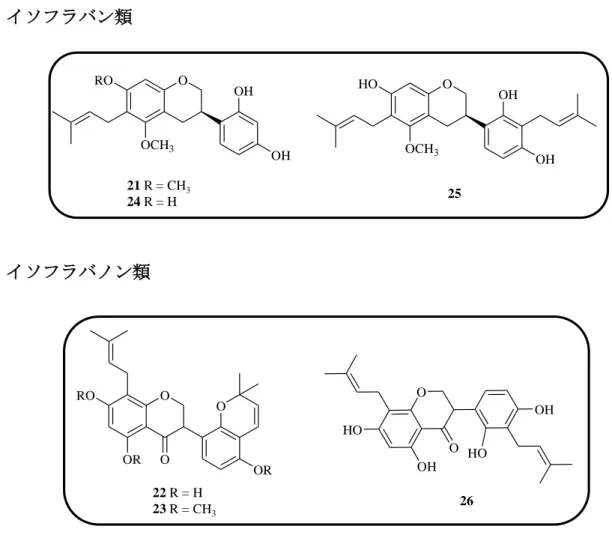 Fig. 4. Structures of 39 known compounds isolated from licorice (3). (Continued) 