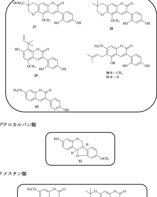 Fig. 4. Structures of 39 known compounds isolated from licorice (4). (Continued) 