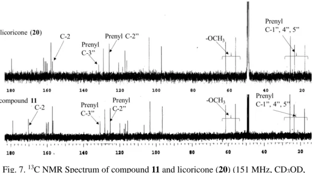 Fig. 7.  13 C NMR Spectrum of compound 11 and licoricone (20) (151 MHz, CD 3 OD,  27 ℃)