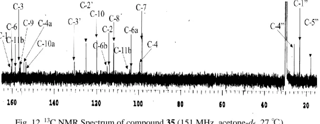 Fig. 12.  13 C NMR Spectrum of compound 35 (151 MHz, acetone-d 6 , 27  ℃ ). 