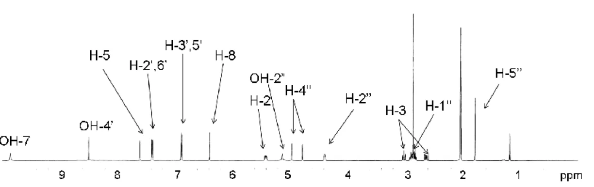 Fig. 4  1 H-NMR spectrum of 7 (600 MHz, acetone-d 6 ). 