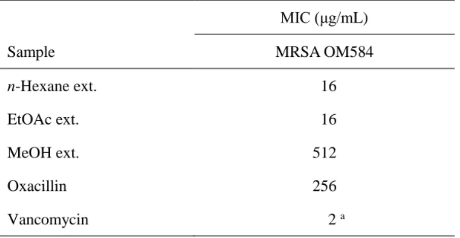 Table 4 Antibacterial effects of crude extract from P. corylifolia fruits against MRSA 