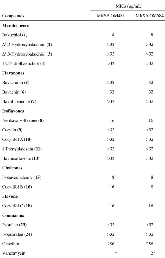 Table 5 Antibacterial effects of compounds against MRSA 