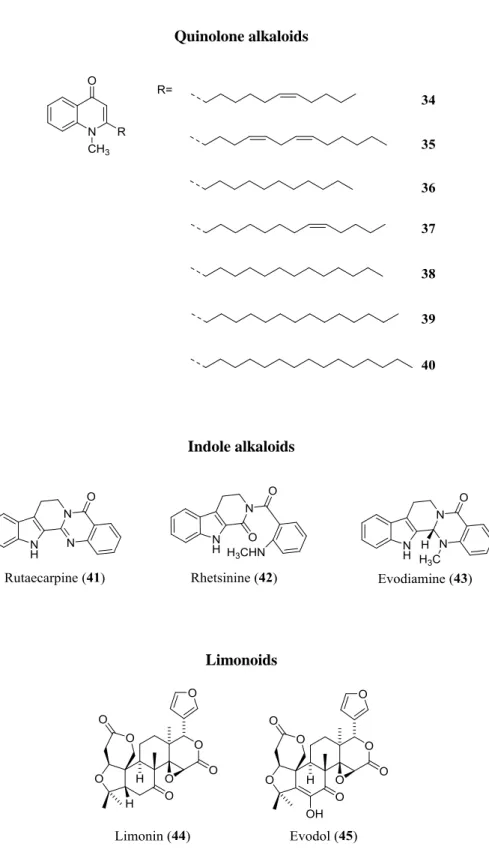 Fig. 21 Structures of known compounds isolated from Euodia fruits. 