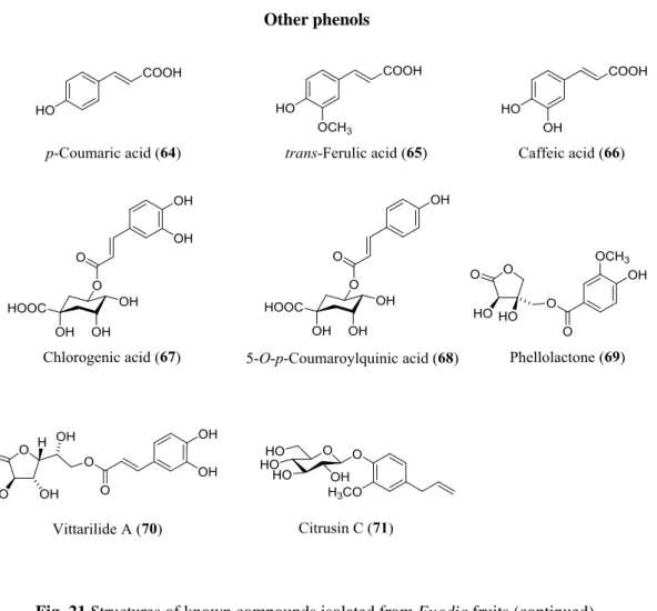 Fig. 21 Structures of known compounds isolated from Euodia fruits (continued). 