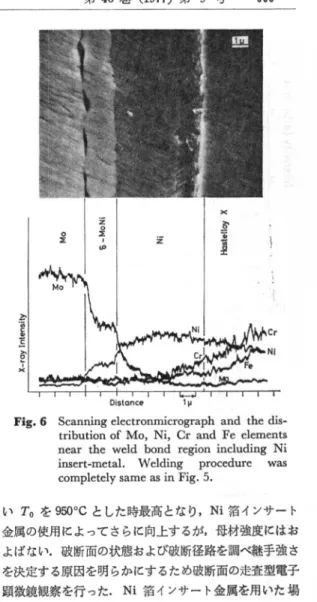 Fig.  6  Scanning  electronmicrograph  and  the  dis- dis-tribution  of  Mo,  Ni,  Cr  and  Fe  elements   near  the  weld  bond  region  including  Ni