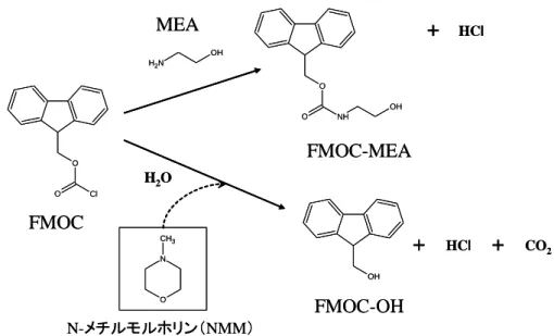 図 19  FMOC と MEA および NMM の反応について 
