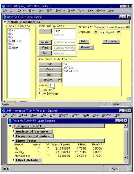 図 15  Fit Model による交互作用の検討 