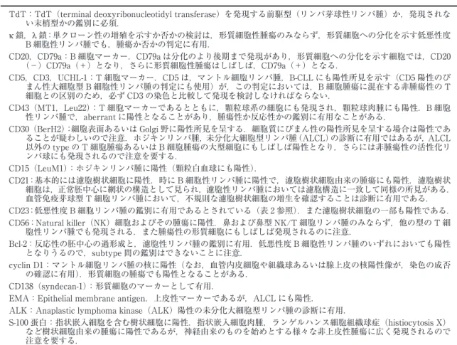 表 1  リンパ腫診断のための重要な免疫染色のマーカー