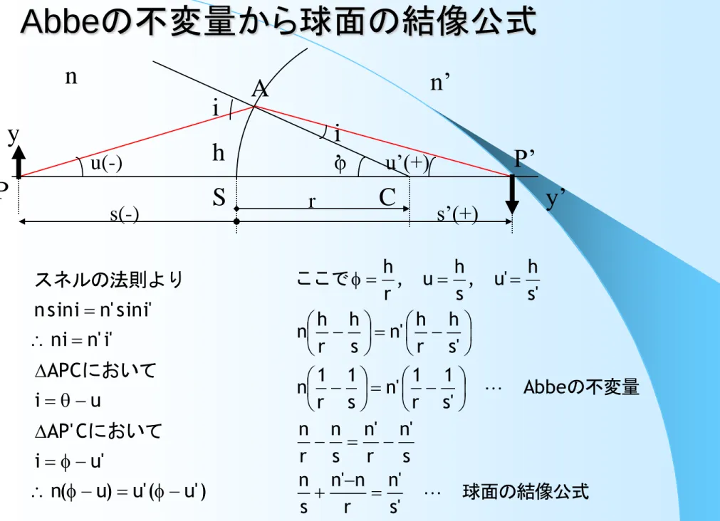 Abbe の不変量から球面の結像公式 n  A  n’  S  C P y  P’  y’ u(-) i ih ’ φ u’(+)  s(-)  r  s’(+)  )'u('u)u(n'uiC'APuiAPC'i'nni'isin'nisinnにおいてにおいてスネルの法則より 球面の結像公式 の不変量ここで   's 'nrn'nsn s 'nr'nsnrn 's Abbe1r'1sn1rn1'shr'hsnhrnh's'hus,uhr,h 