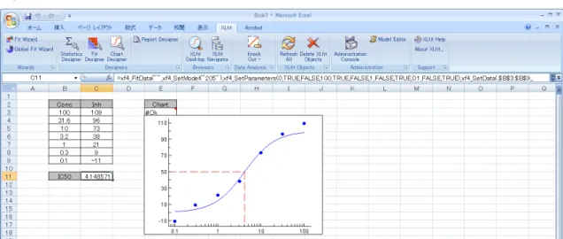 図   11 Curve Fitting 
