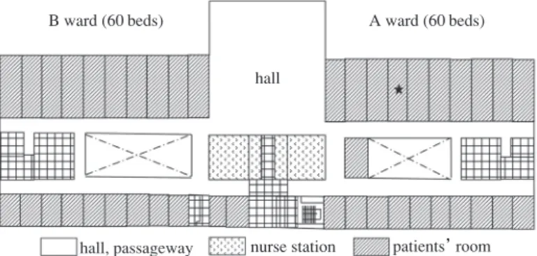 Fig. 1 Schematic alignment of the patients  rooms in A and B wards  ★  the room of an elderly patient who was considered as the index case later Ventilation rate (times/hour)HallPassagewayNurse stationMen s roomHCU6.92.684.85.29Table 1 The ventilation rate