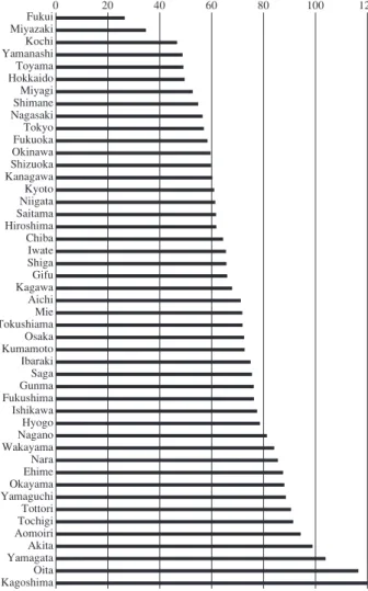 Fig. 2 TB bed occupancy rates by prefecture (2017)