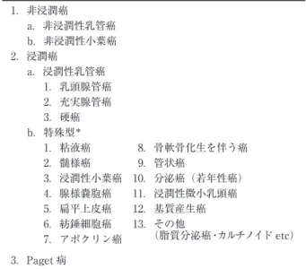 表 2 浸潤性乳管癌の核グレード（nuc l ear gr ade ）分類