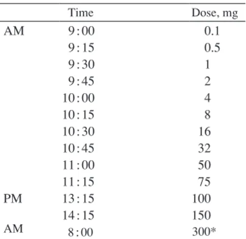 Table 2  Cases who failed RODD of RFPTable 1 Rapid oral drug desensitization 