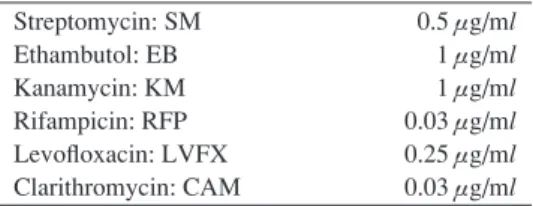 Table 3 Clinical features of the pulmonary M. shinjukuense diseaseTable 2 Minimum inhibitory concentrations 