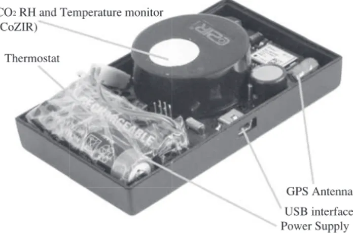 Fig. 2 An example of portable logger to measure CO 2  concentration, temperature and humidity.