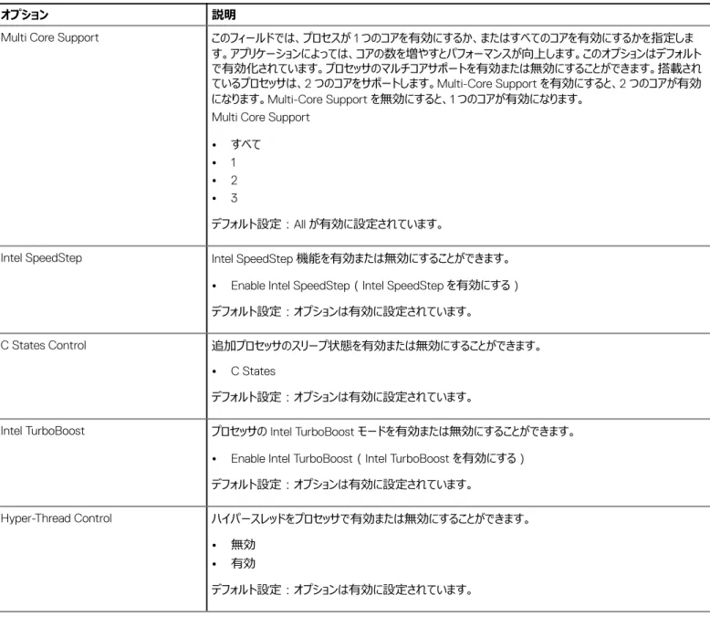 表 12. パフォーマンス