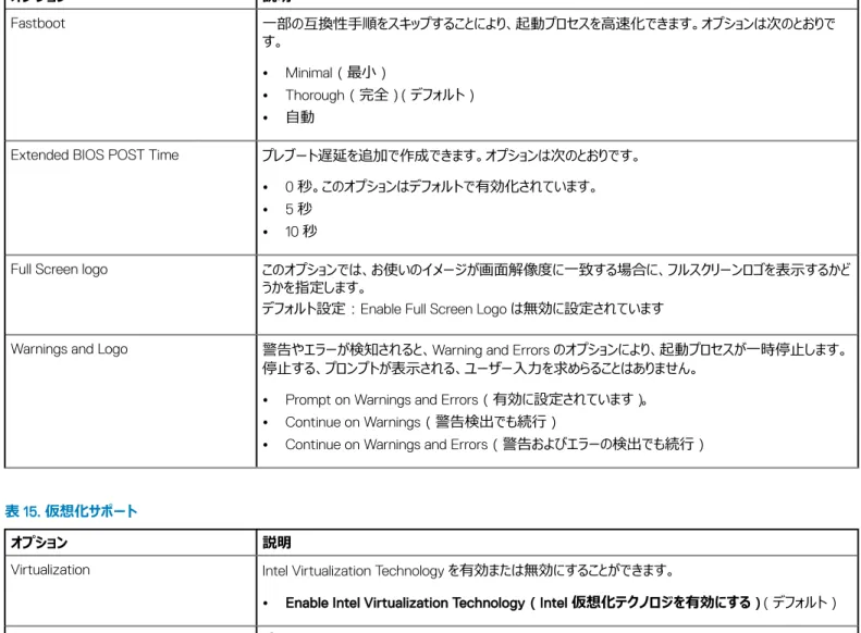表 15. 仮想化サポート
