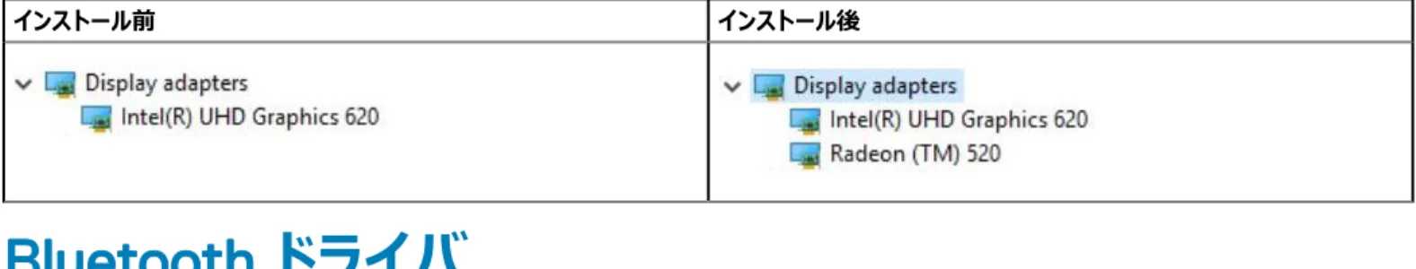 表 27. グラフィックスコントローラドライバ インストール前 インストール後 Bluetooth ドライバ このプラットフォームは、さまざまな Bluetooth ドライバをサポートします。次に例を示します。 表 28
