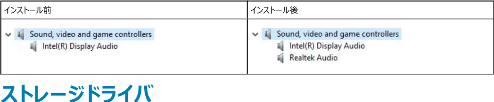 表 30. Realtek オーディオ インストール前 インストール後 ストレージドライバ ストレージコントローラドライバがシステムにインストールされているかどうかを確認します。 表 31
