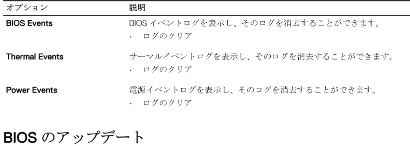 表 13. システムログ