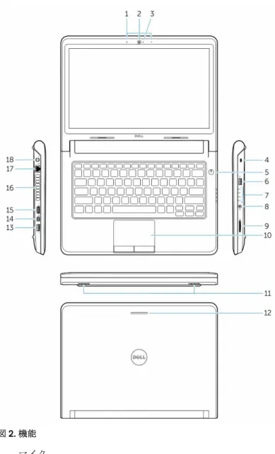 図 2. 機能 1. マイク 2. カメラ 3. カメラステータスライト 4. セキュリティケーブルスロット 5. 電源ボタン 6. USB 3.0 コネクタ 7. ステータスライト 8