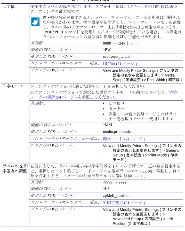 表 7 • 印字設定 ( 続き )