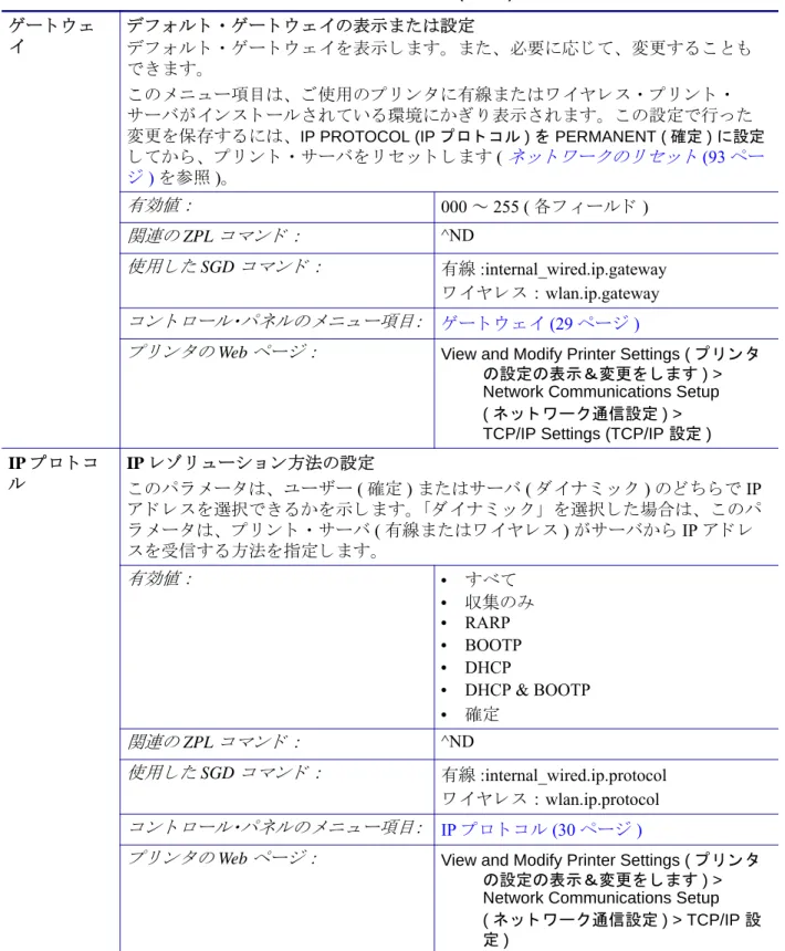 表 9 • ネ ッ ト ワー ク設定 ( 続き )