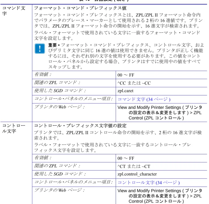 表 10 • 言語設定 ( 続き )