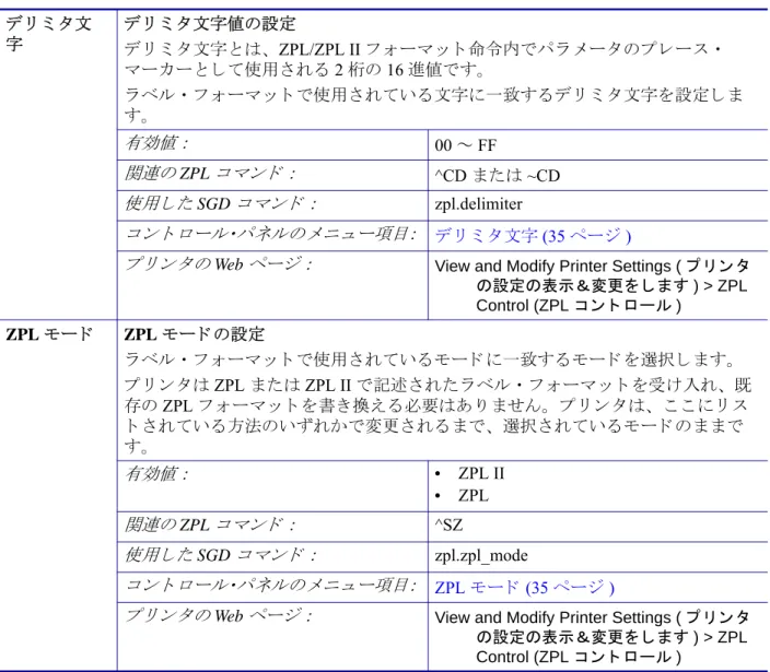 表 10 • 言語設定 ( 続き )