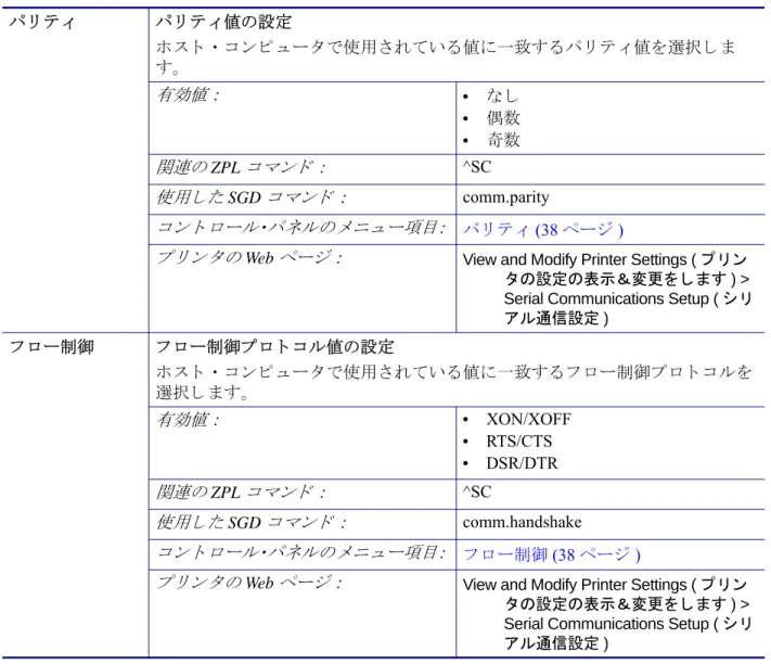 表 12 • ポー ト 設定 ( 続き )