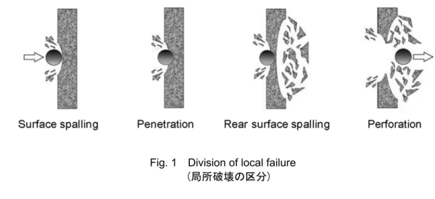 Fig. 1    Division of local failure  (局所破壊の区分)