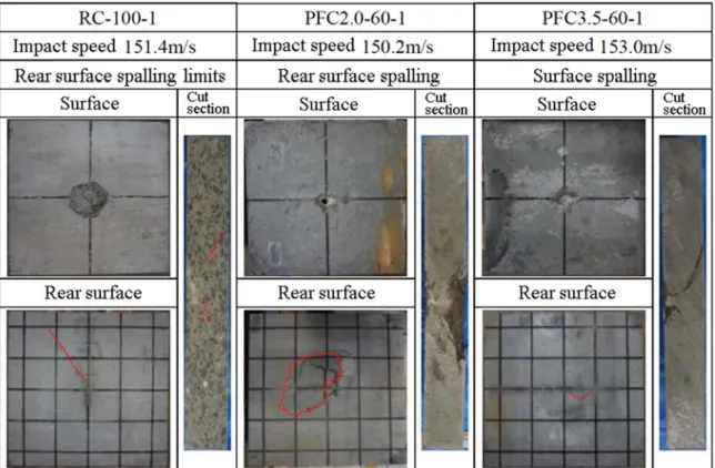 Fig. 9    Fracture condition of panel specimen for missile collision (Impact speed of about 180m/s)  (飛翔体衝突を受けた試験体パネルの破壊状況 (衝突速度 180m/s 程度)) 