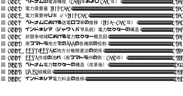 図 2.2.2-2  ベトナムの電源構成（2001 年および 2002 年） ............................................ 2-101  図 2.2.2-3  電力需要量 1995-2002 ......................................................................................