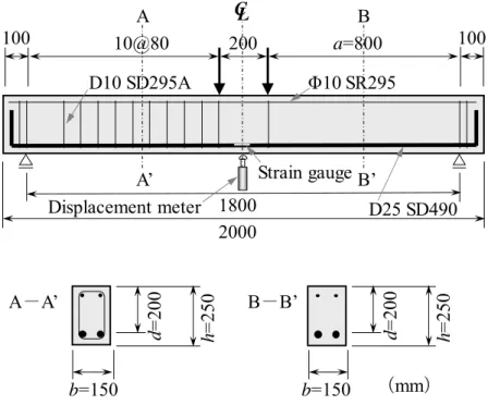Fig. 1    Measurement method for shrinkage of concrete  (コンクリートの収縮に関する測定方法)  10cm10cm40cmPolystyrene boardThermocouple