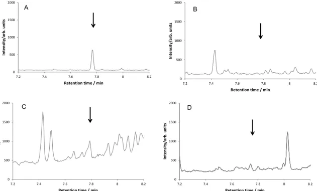 Fig. 3      Typical Selected Ion Monitoring (SIM) chromatograms of 2,4,6-trichlorophenol derivative    in standard and blank sample solutions 