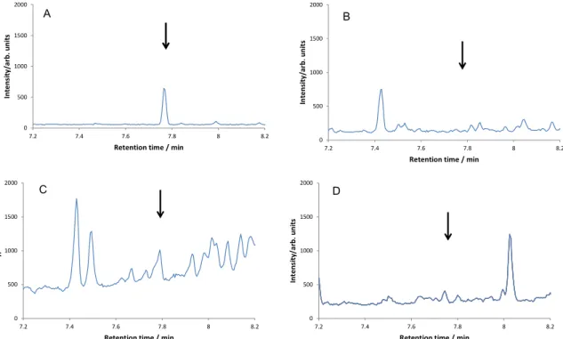 Fig. 3      Typical Selected Ion Monitoring (SIM) chromatograms of 2,4,6-trichlorophenol derivative    in standard and blank sample solutions 