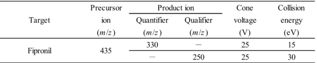 Table 2      Operation conditions of LC-MS/MS 