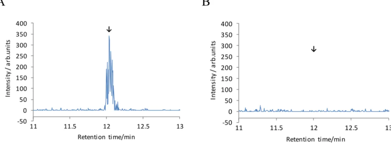 Fig. 2      Typical Selected Reaction Monitoring (SRM) chromatograms of fipronil    in standard and blank sample solutions 
