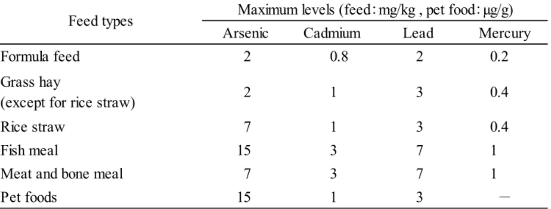 Table 1      Maximum levels of arsenic, cadmium, lead and mercury 