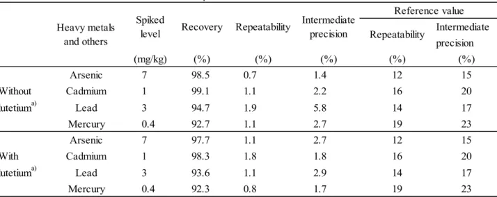 Table 7      Comparison with and without lutetium 